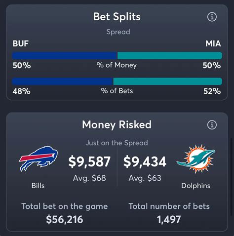 dolphins odds